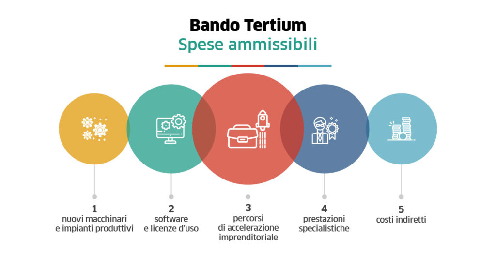 Bando Tertium - Spese ammissibili